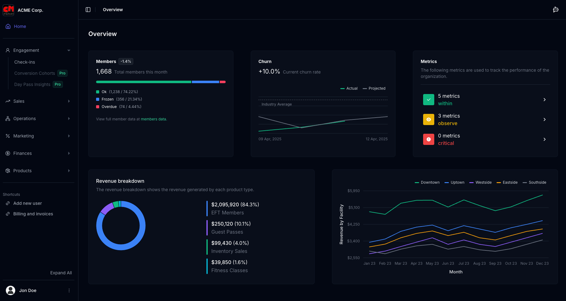 TopOut Overview Dashboard