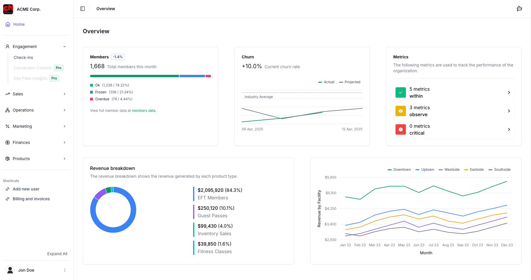 TopOut Overview Dashboard